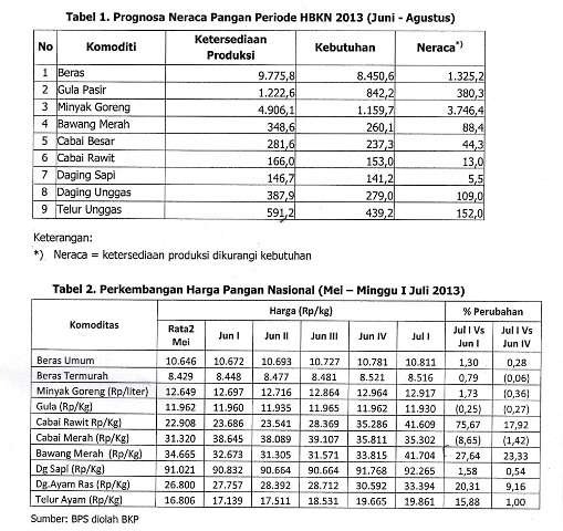 Ramadan-Lebaran, Mentan Jamin Stok Pangan Memadai